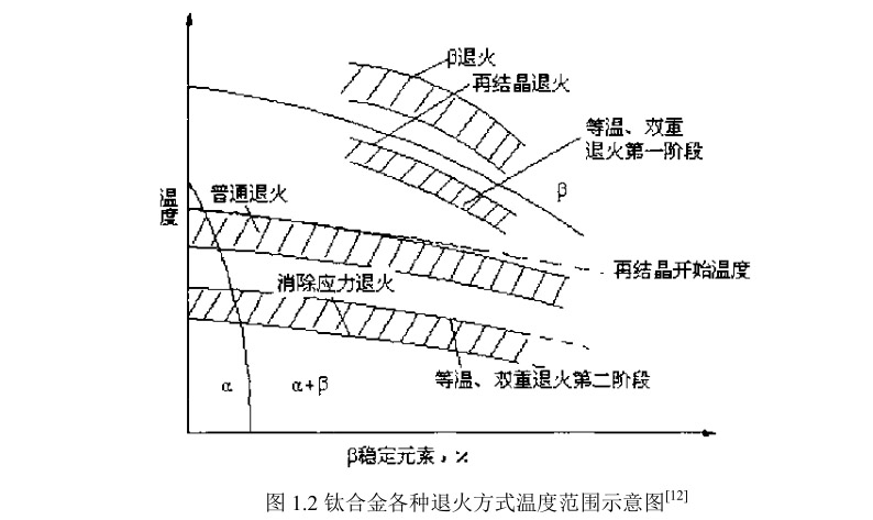 鈦絲鈦環(huán)等鈦材料的鍛造工藝和熱處理工藝