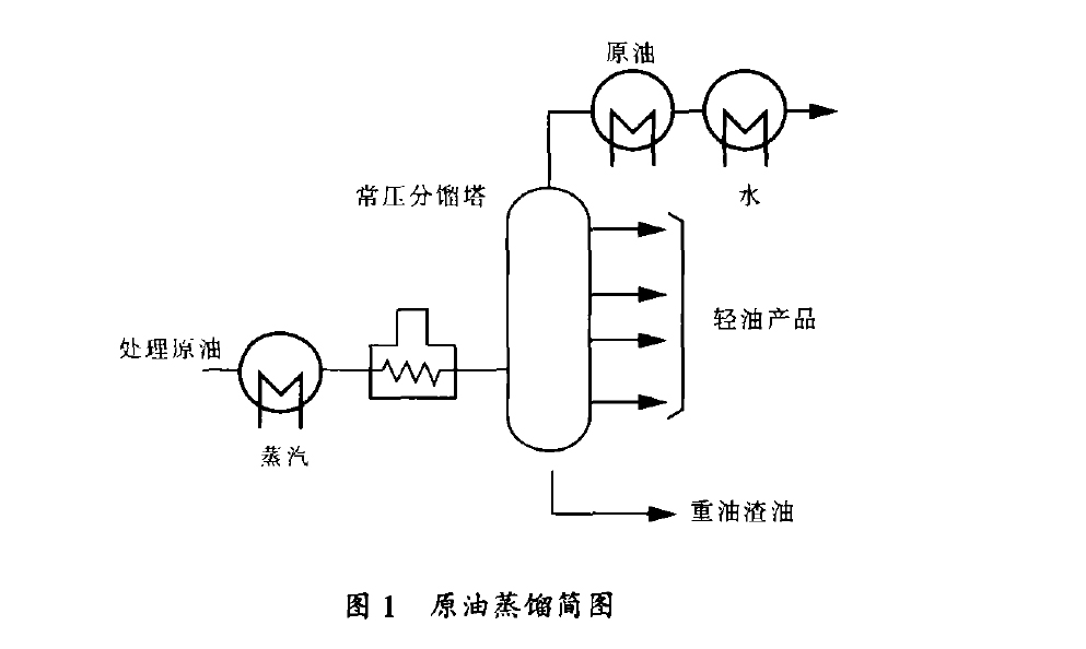 鈦管在煉油化工行業(yè)的應(yīng)用前景